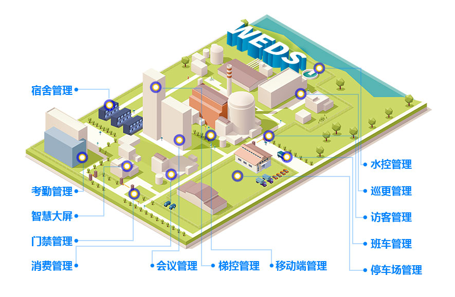 威尔智慧企业生态圈