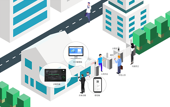 威尔智慧访客管理系统