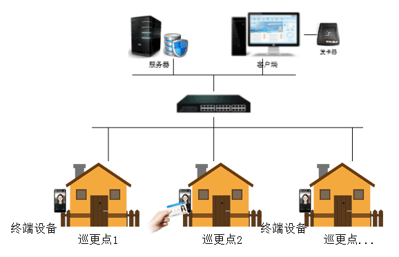 系统拓扑