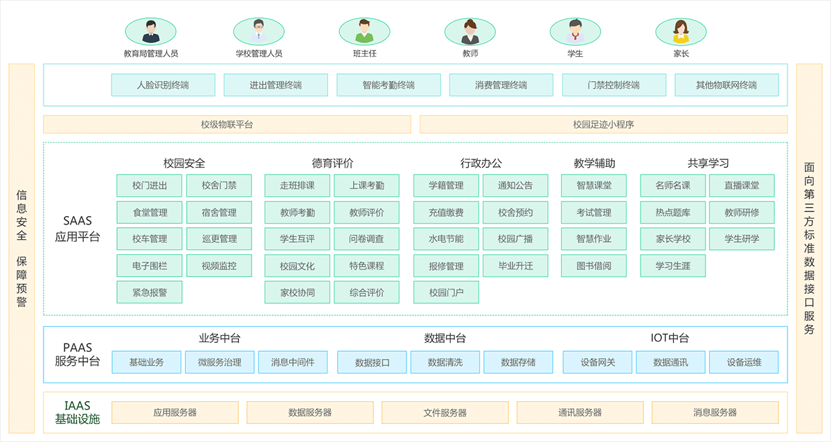 系统架构