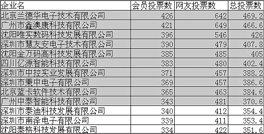 白姐全年正版王中王