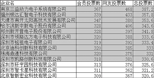 白姐全年正版王中王