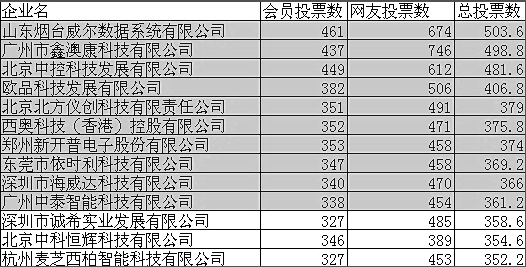 白姐全年正版王中王