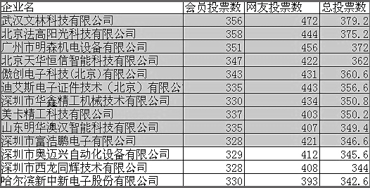 白姐全年正版王中王