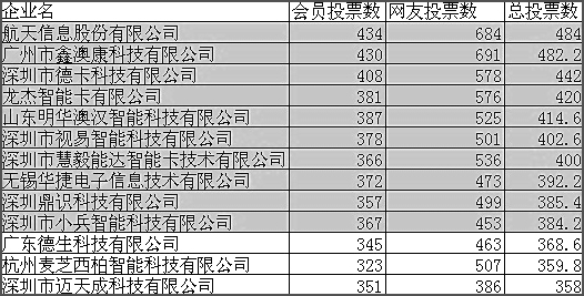 白姐全年正版王中王