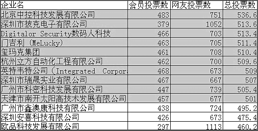 白姐全年正版王中王