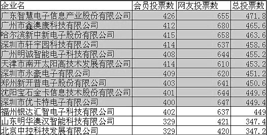 白姐全年正版王中王