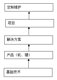 白姐全年正版王中王